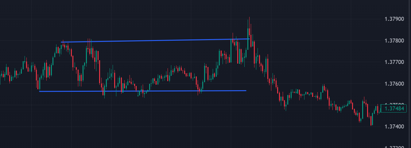 Sideways Trend
